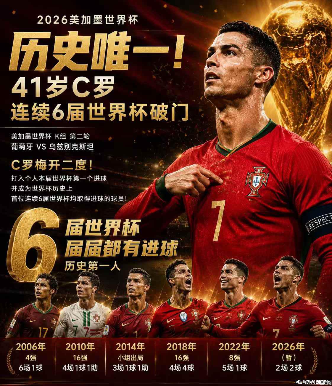 2026美加墨世界杯 历史唯一！41岁C罗 连续6届世界杯破门 - 运动休闲 - 乌兰察布生活社区 - 乌兰察布28生活网 wlcb.28life.com