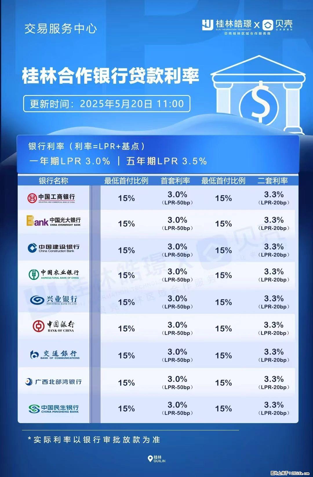 重磅!降息!桂林房贷利率3.0% - 乌兰察布生活资讯 - 乌兰察布28生活网 wlcb.28life.com