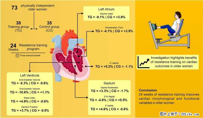 坚持这种运动6个月,心脏有了显著变化!不是跑步,也不是走路 - 乌兰察布生活资讯 - 乌兰察布28生活网 wlcb.28life.com